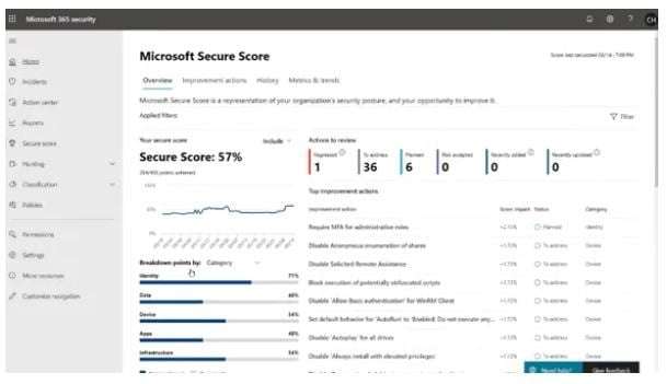 Microsoft Security Score