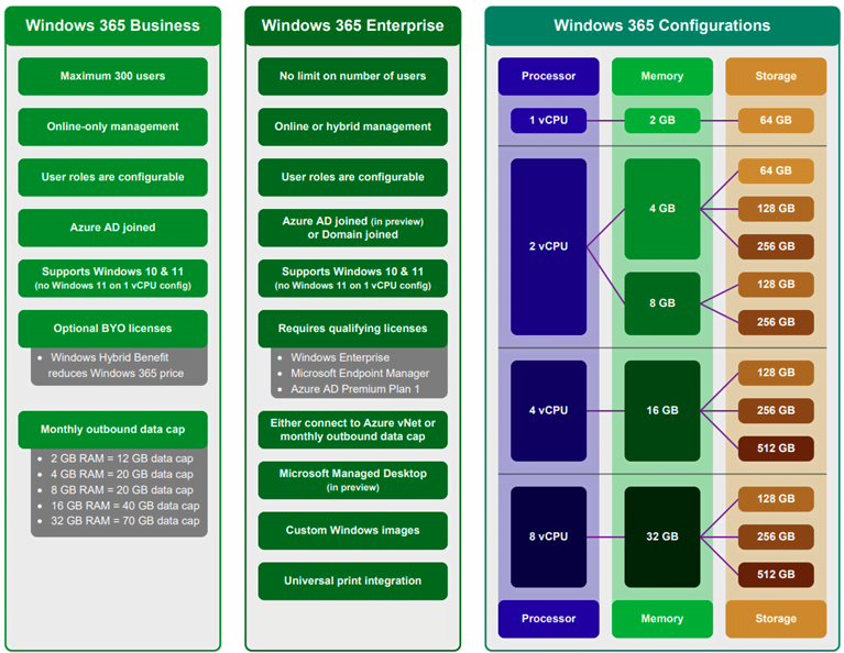 Windows 365 licensing diagram