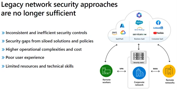 Legacy network security approaches